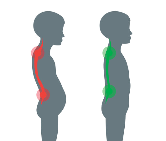 Importance of Posture for Kids